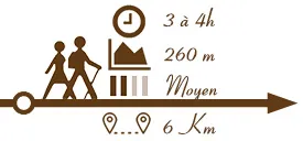 Le tour de Kalakajoro